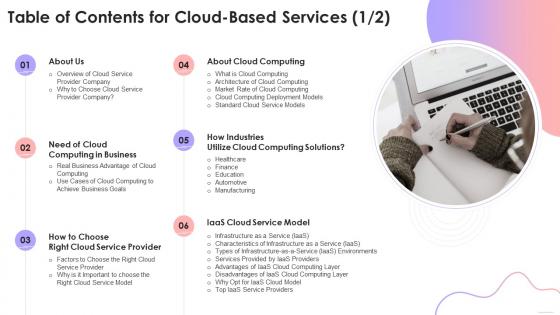 Table Of Contents For Cloud Based Services Ppt Slides Template