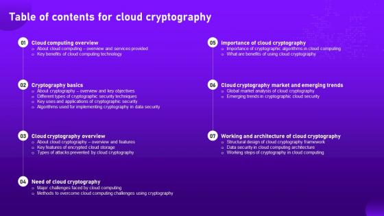 Table Of Contents For Cloud Cryptography Ppt Show Slide Download