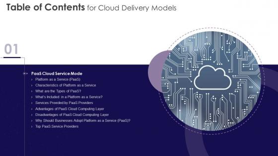 Table Of Contents For Cloud Delivery Models Ppt Powerpoint Presentation File Ideas