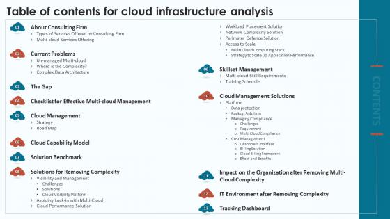 Table Of Contents For Cloud Infrastructure Analysis Ppt Powerpoint Presentation File Grid