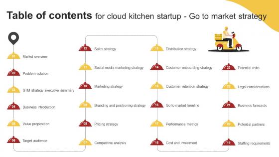 Table Of Contents For Cloud Kitchen Startup Go To Market Strategy GTM SS