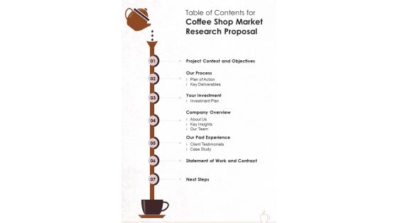 Table Of Contents For Coffee Shop Market Research Proposal One Pager Sample Example Document