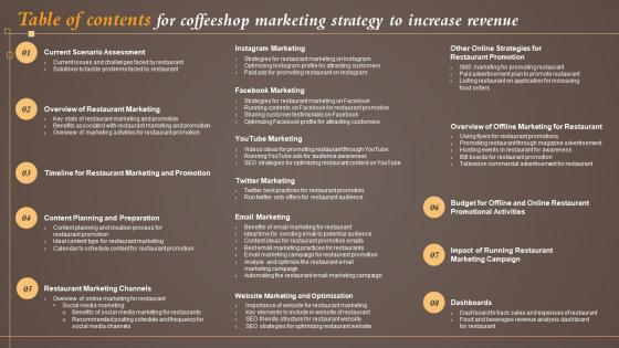 Table Of Contents For Coffeeshop Marketing Strategy To Increase Revenue