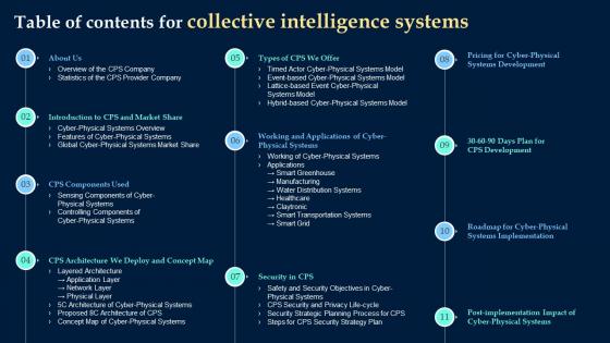 Table Of Contents For Collective Intelligence Systems Ppt Slides Tips
