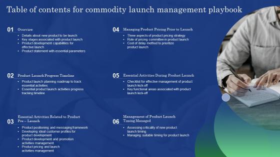 Table Of Contents For Commodity Launch Management Playbook Ppt Formates