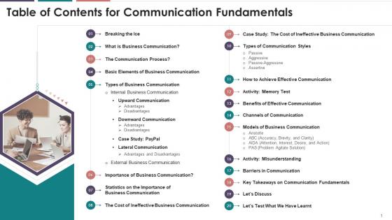 Table Of Contents For Communication Fundamentals Training Ppt