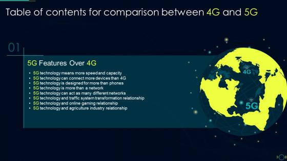 Table Of Contents For Comparison Between 4G And 5G