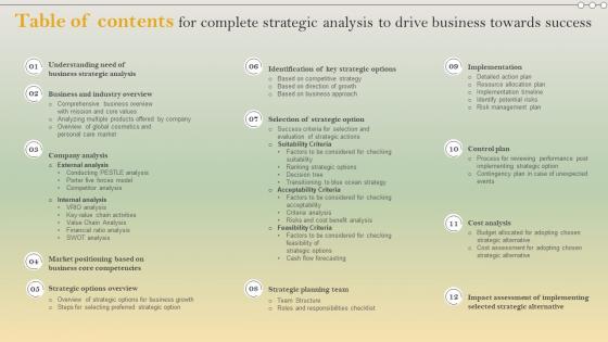 Table Of Contents For Complete Strategic Analysis To Drive Business Towards Strategy SS V
