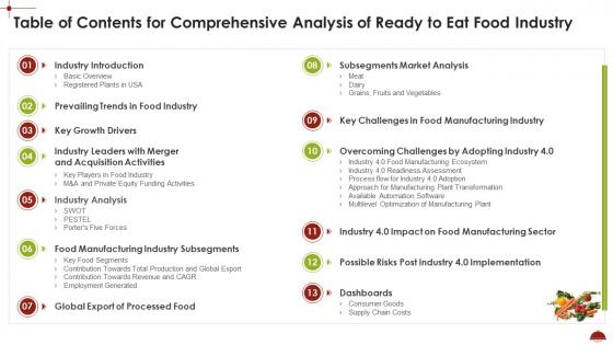 Table Of Contents For Comprehensive Analysis Of Ready To Eat Food Industry
