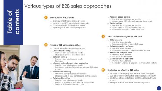 Table Of Contents For Comprehensive Guide For Various Types Of B2B Sales Approaches SA SS
