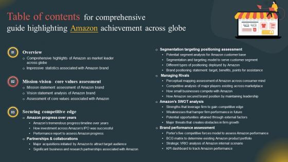 Table Of Contents For Comprehensive Guide Highlighting Amazon Achievement Across Globe
