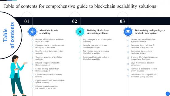 Table Of Contents For Comprehensive Guide To Blockchain Scalability Solutions BCT SS
