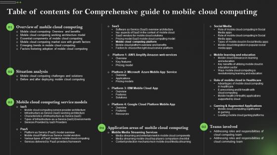 Table Of Contents For Comprehensive Guide To Mobile Cloud Computing