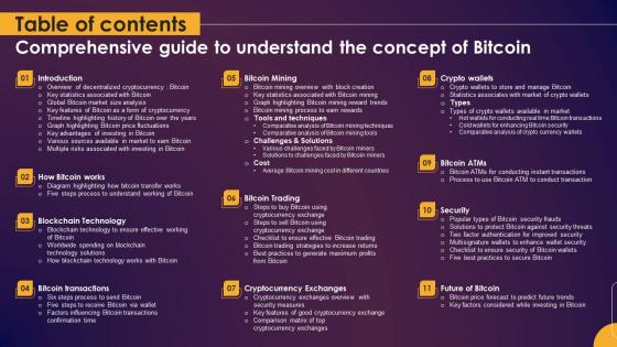 Table Of Contents For Comprehensive Guide To Understand The Concept Of Bitcoin Fin SS