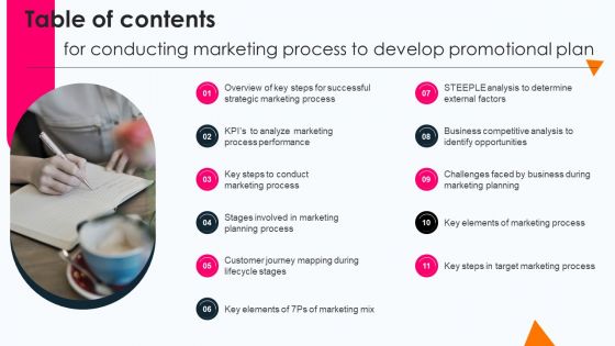 Table Of Contents For Conducting Marketing Process To Develop Promotional Plan