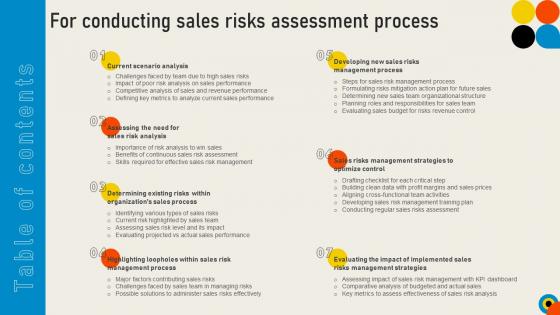 Table Of Contents For Conducting Sales Risks Assessment Process Ppt Icon Gridlines