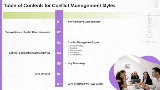Table Of Contents For Conflict Management Styles Training Ppt