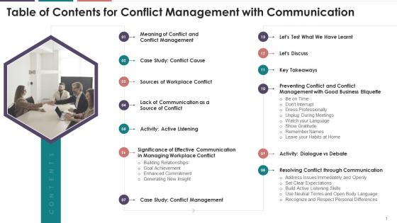 Table Of Contents For Conflict Management With Communication Training Ppt