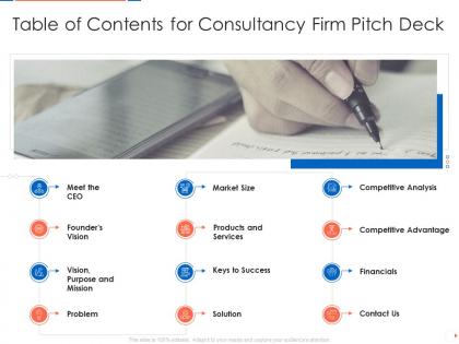 Table of contents for consultancy firm pitch deck