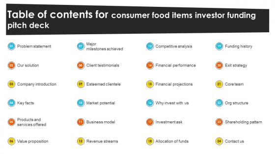Table Of Contents For Consumer Food Items Investor Funding Pitch Deck