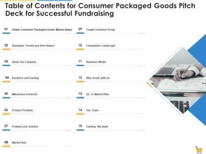 Table of contents for consumer packaged goods pitch deck for successful fundraising ppt slides