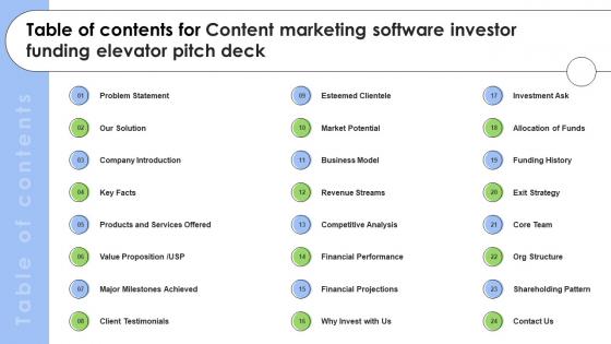 Table Of Contents For Content Marketing Software Investor Funding Elevator Pitch Deck