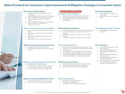 Table of contents for coronavirus impact convention sector ppt inspiration