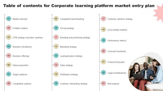 Table Of Contents For Corporate Learning Platform Market Entry Plan GTN SS V
