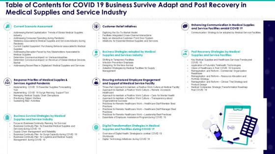Table of contents for covid 19 business covid 19 business survive adapt post recovery