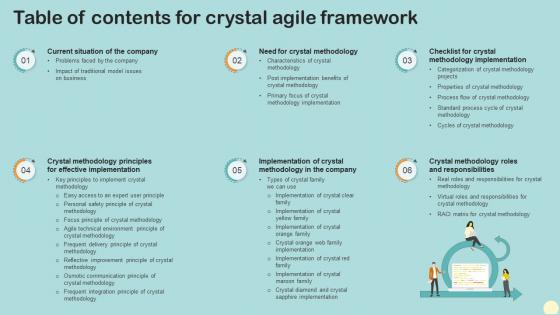 Table Of Contents For Crystal Agile Framework Ppt Powerpoint Presentation File Infographics