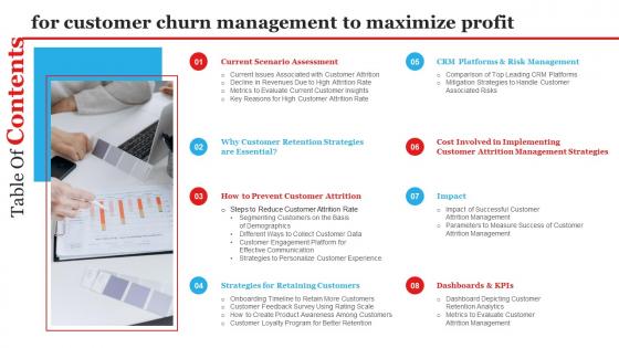 Table Of Contents For Customer Churn Management To Maximize Profit Ppt Grid