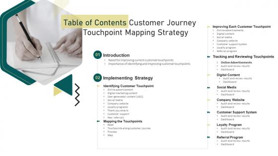 Table Of Contents For Customer Journey Touchpoint Mapping Strategy Ppt Powerpoint Presentation File