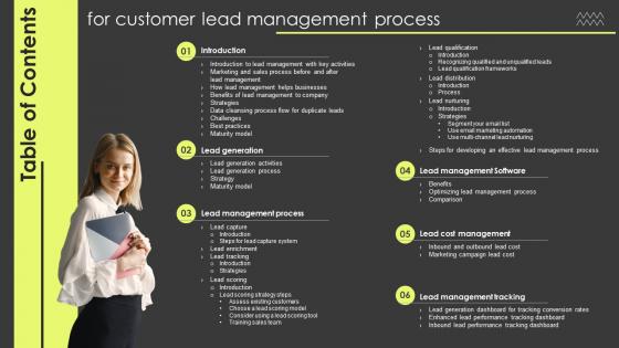 Table Of Contents For Customer Lead Management Process Ppt Powerpoint Presentation File