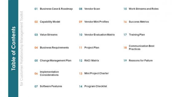 Table Of Contents For Customer Relationship Management Toolkit Ppt Icon Designs Download