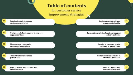 Table Of Contents For Customer Service Improvement Strategies