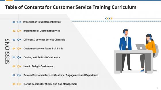 Table Of Contents For Customer Service Training Curriculum Edu Ppt