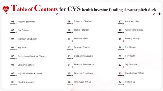Table Of Contents For CVS Health Investor Funding Elevator Pitch Deck