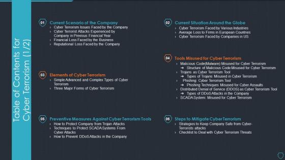 Table of contents for cyber terrorism cyberterrorism it ppt slides tools