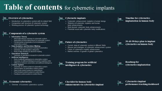 Table Of Contents For Cybernetic Implants Ppt Powerpoint Presentation File Guide
