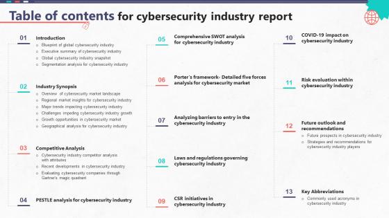 Table Of Contents For Cybersecurity Industry Report Powerpoint Presentation Infographics
