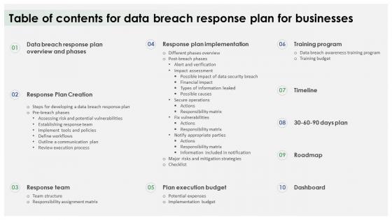 Table Of Contents For Data Breach Response Plan For Businesses