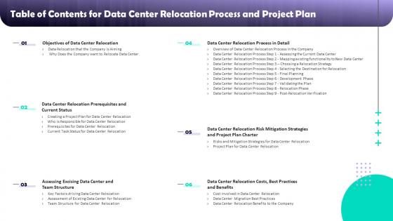 Table Of Contents For Data Center Relocation Process And Project Plan Ppt Slides Infographic Template