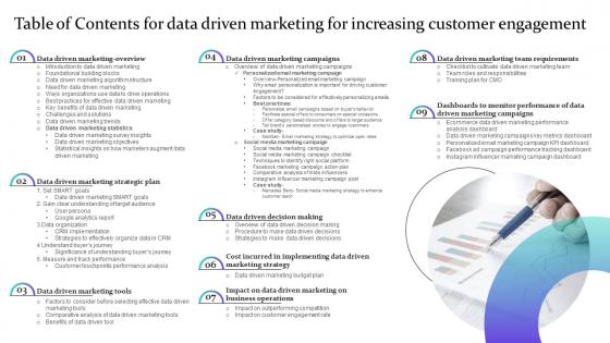 Table Of Contents For Data Driven Marketing For Increasing Customer Engagement MKT SS V