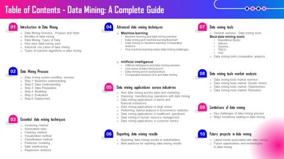 Table Of Contents For Data Mining A Complete Guide Ppt Ideas Outline AI SS