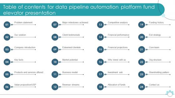 Table Of Contents For Data Pipeline Automation Platform Fund Elevator Presentation