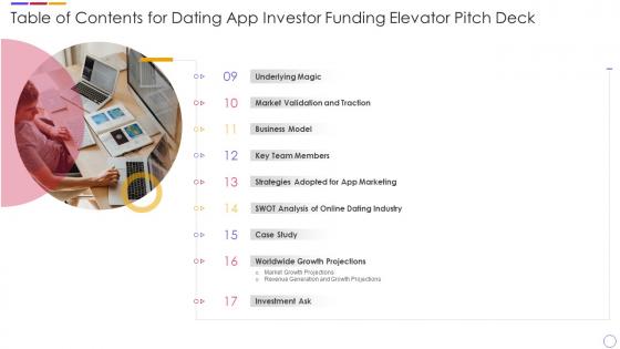 Table Of Contents For Dating App Investor Funding Elevator Pitch Deck