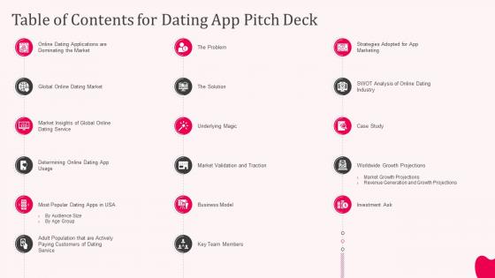 Table of contents for dating app pitch deck ppt inspiration information
