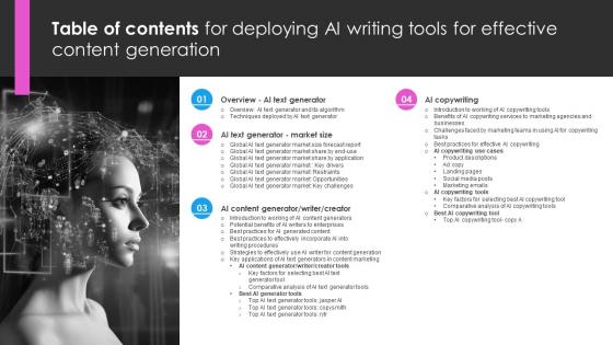 Table Of Contents For Deploying AI Writing Tools For Effective Content Generation AI SS V