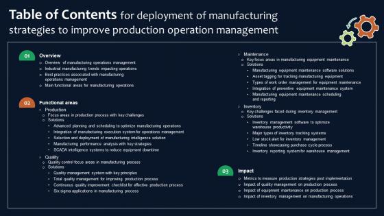 Table Of Contents For Deployment Of Manufacturing Strategies To Improve Strategy SS V