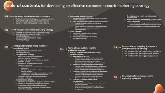 Table Of Contents For Developing An Effective Customer Centric Marketing Strategy SS V